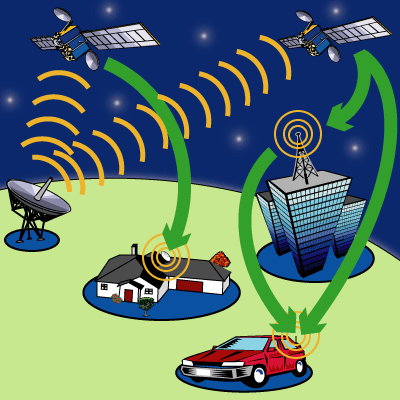 Satellite radio in Australia a Pipe Dream